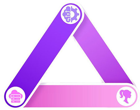 Three Pillars diagram